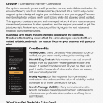 What Is Our Grower+ Account